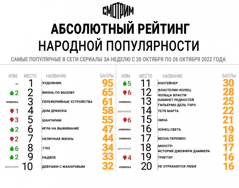 смотреть сериал художник онлайн бесплатно