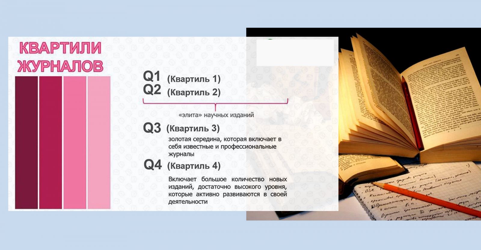 Что такое квартиль. Публикации в научных журналах. Что такое квартиль научного журнала. Статья в научном журнале. Опубликовать научную статью в журнале.